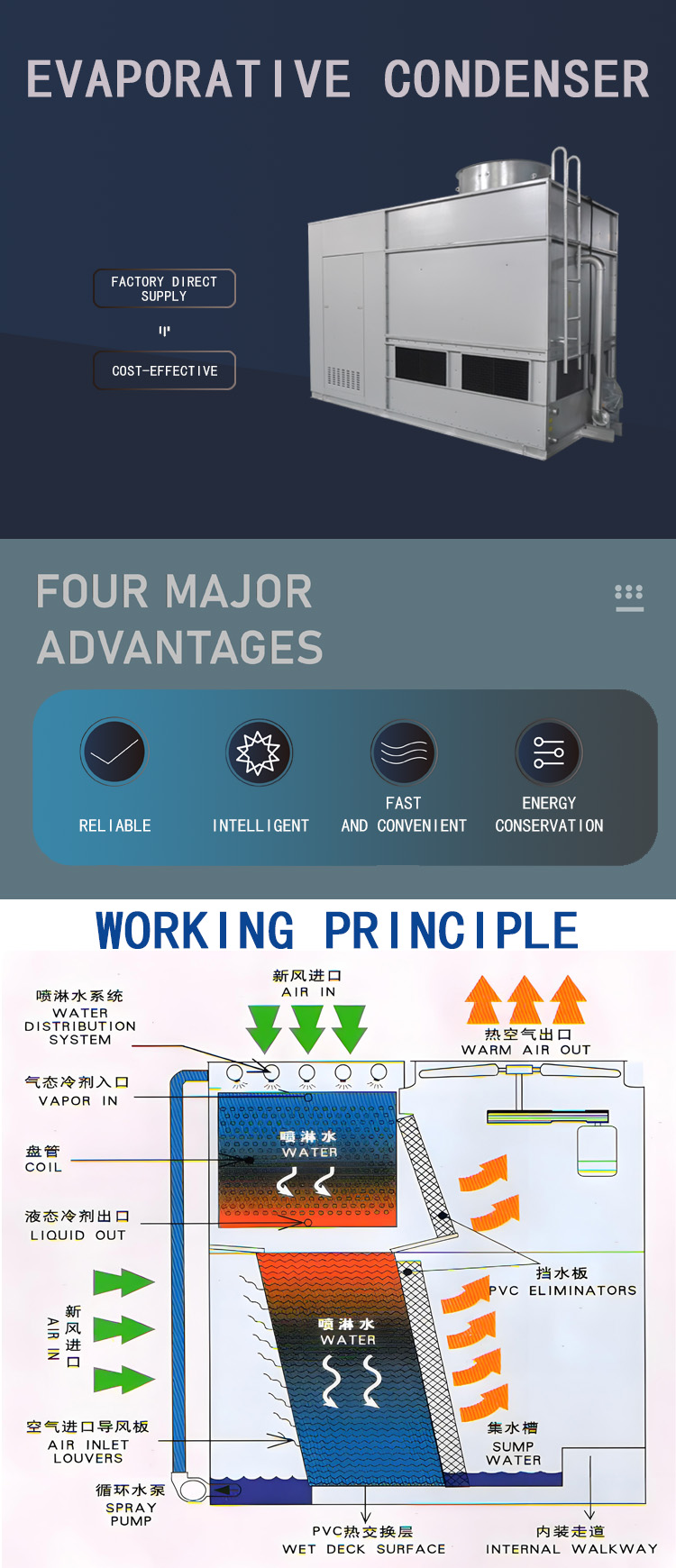 1758273083222822.jpg 蒸发式冷凝器.jpg